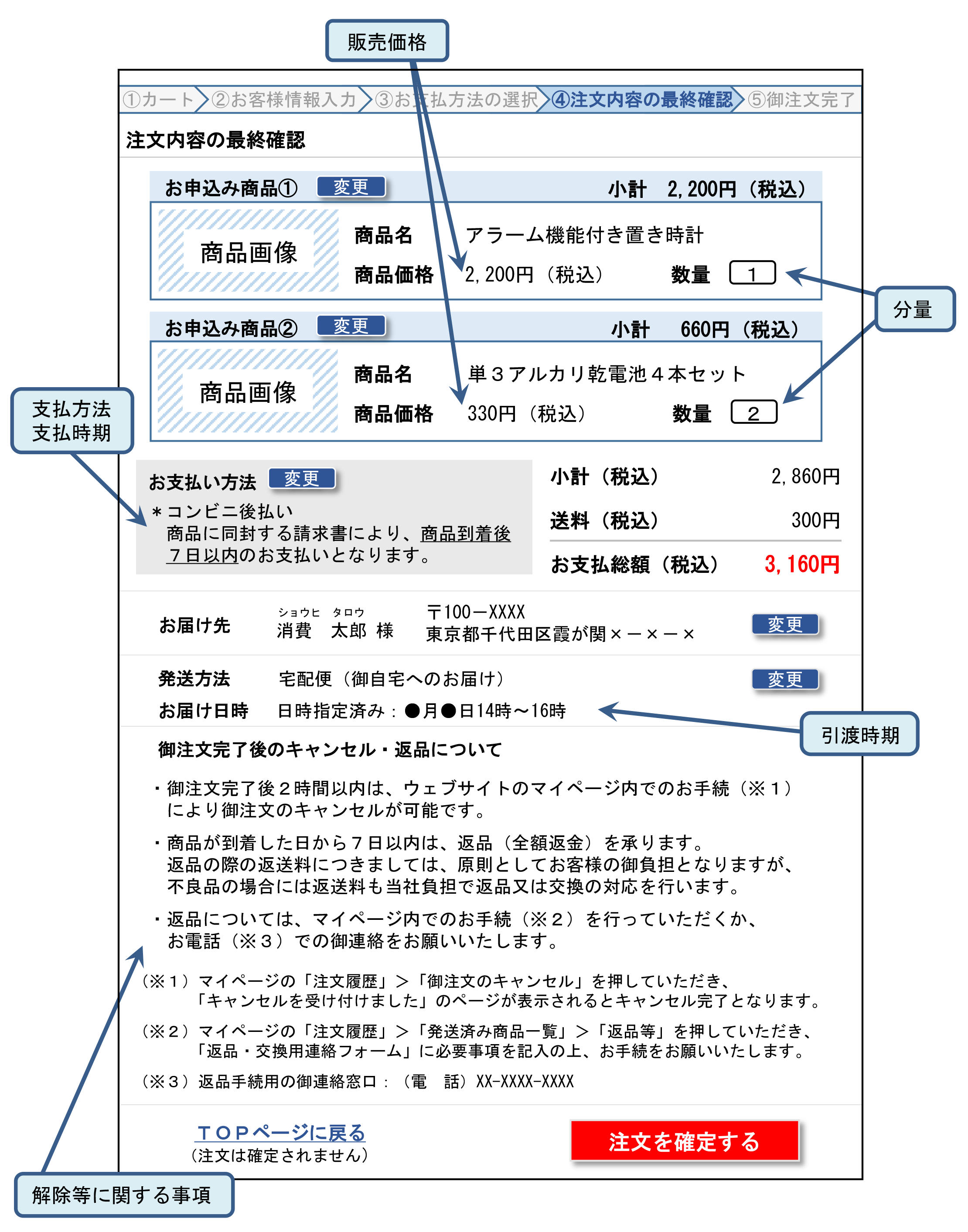 最終確認画面の例